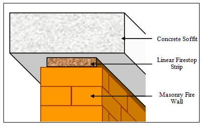 llinear firestop